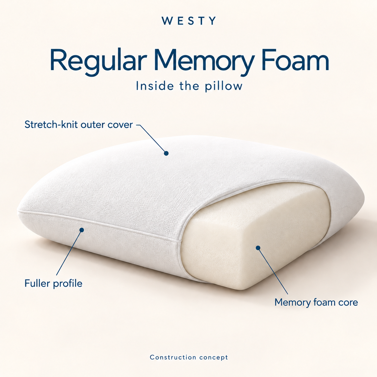 Inside the pillow: Regular Memory Foam Pillow