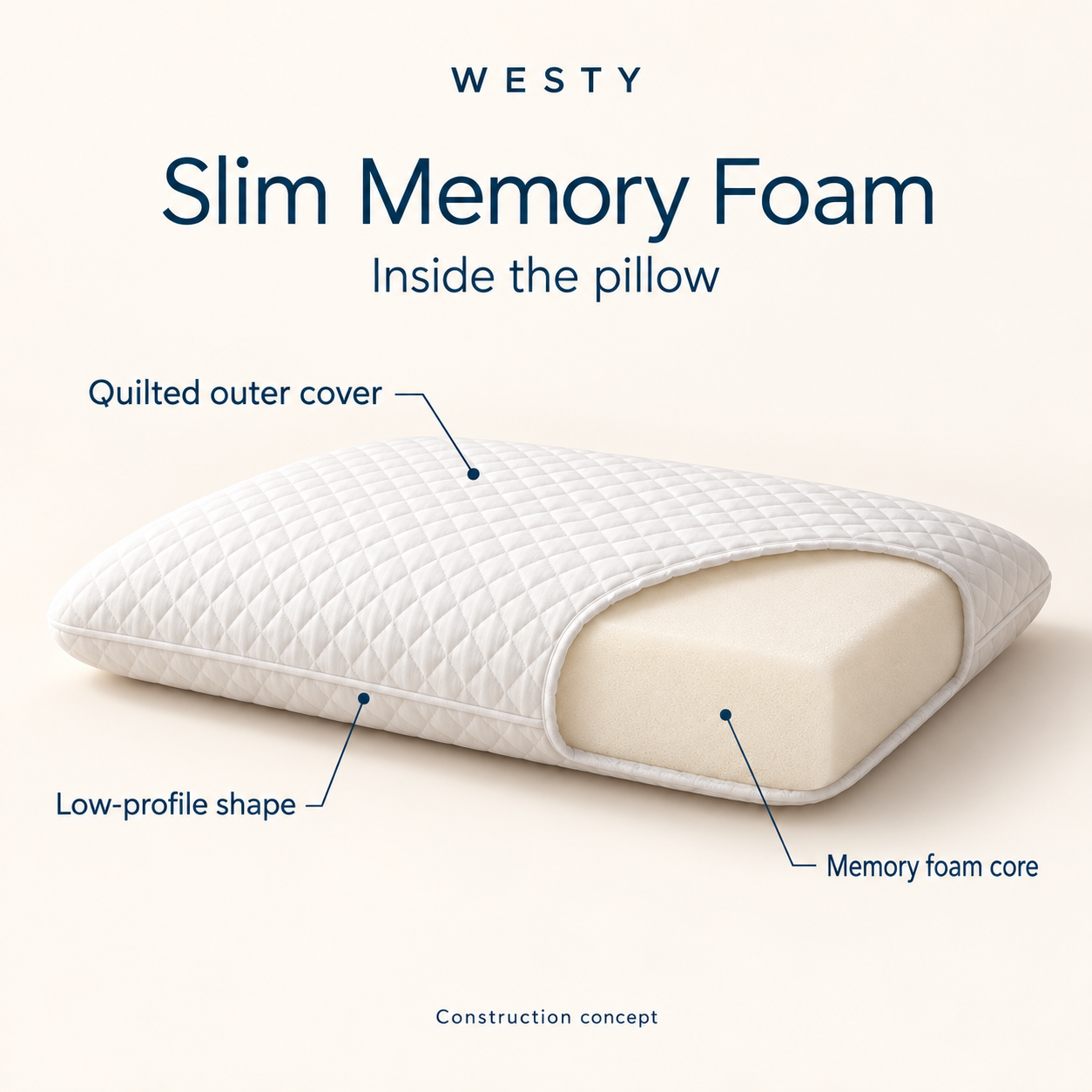 Inside the pillow: Slim Quilted Memory Foam Pillow