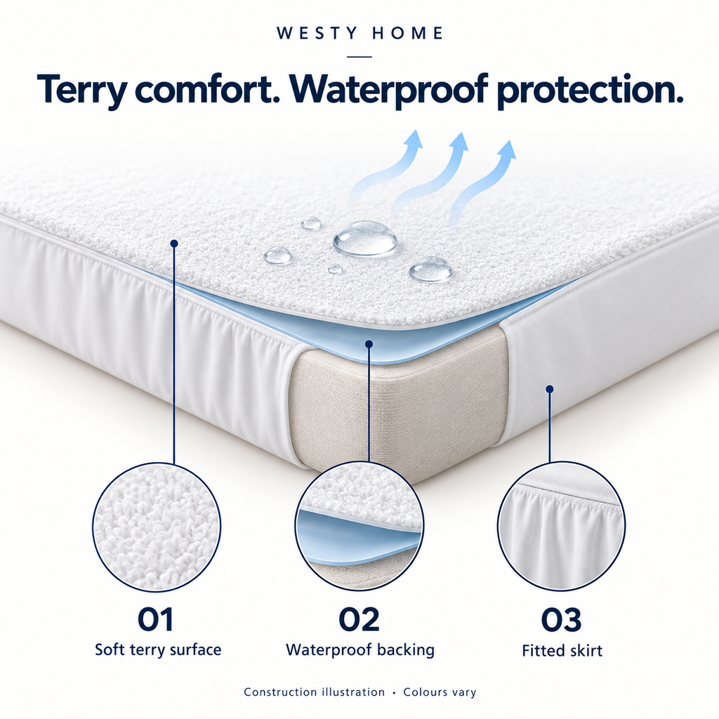 Westy Home Terry protector construction illustration